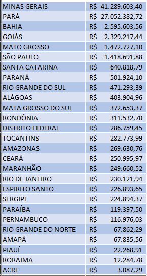 Print tabaela - CFEM estados
