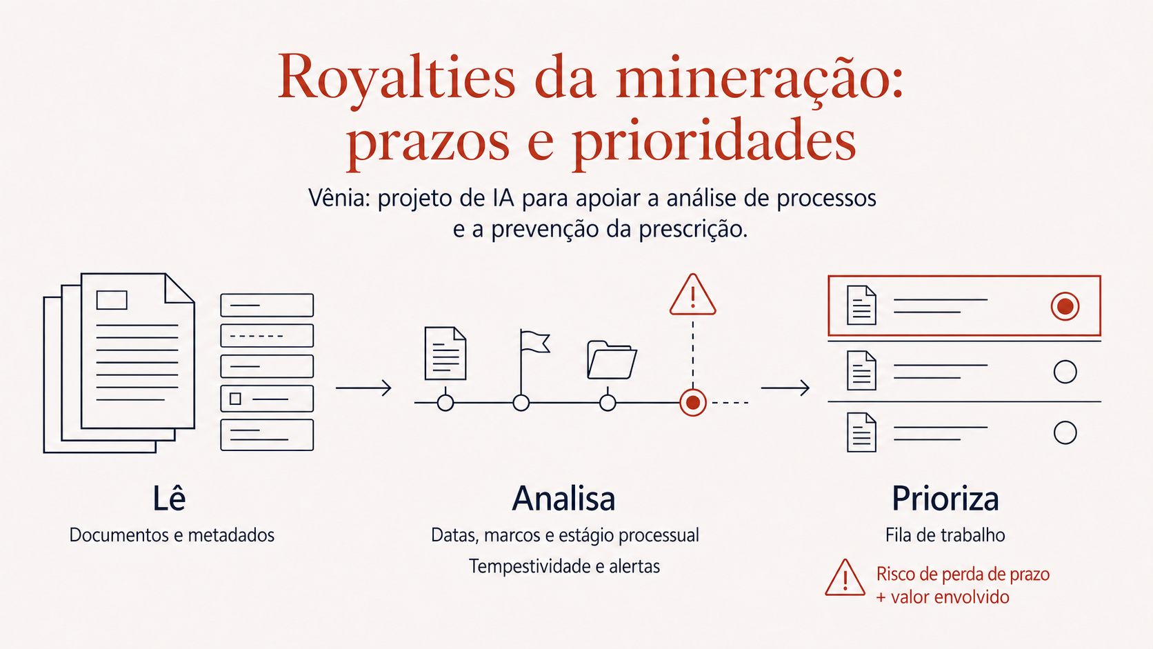 Royalties da mineração prazos e prioridades