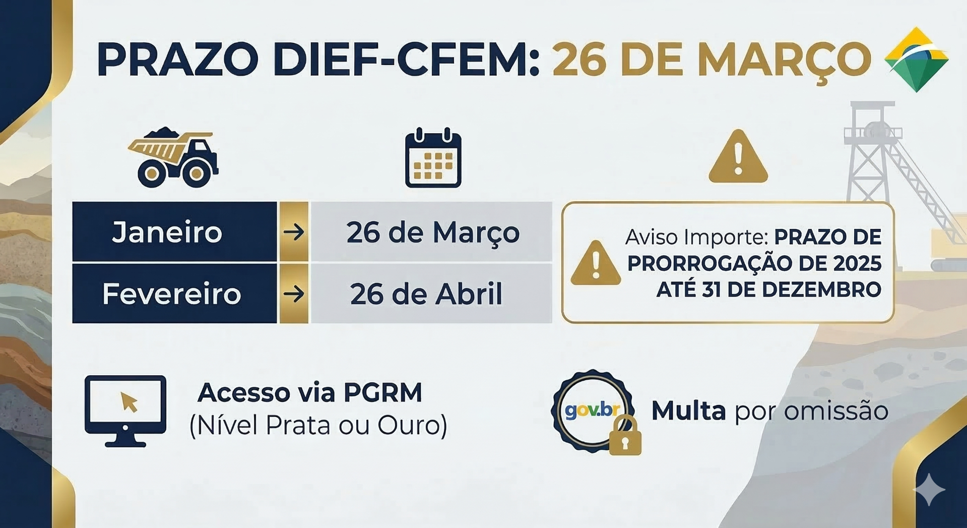 infograficoDIEF/CFEM