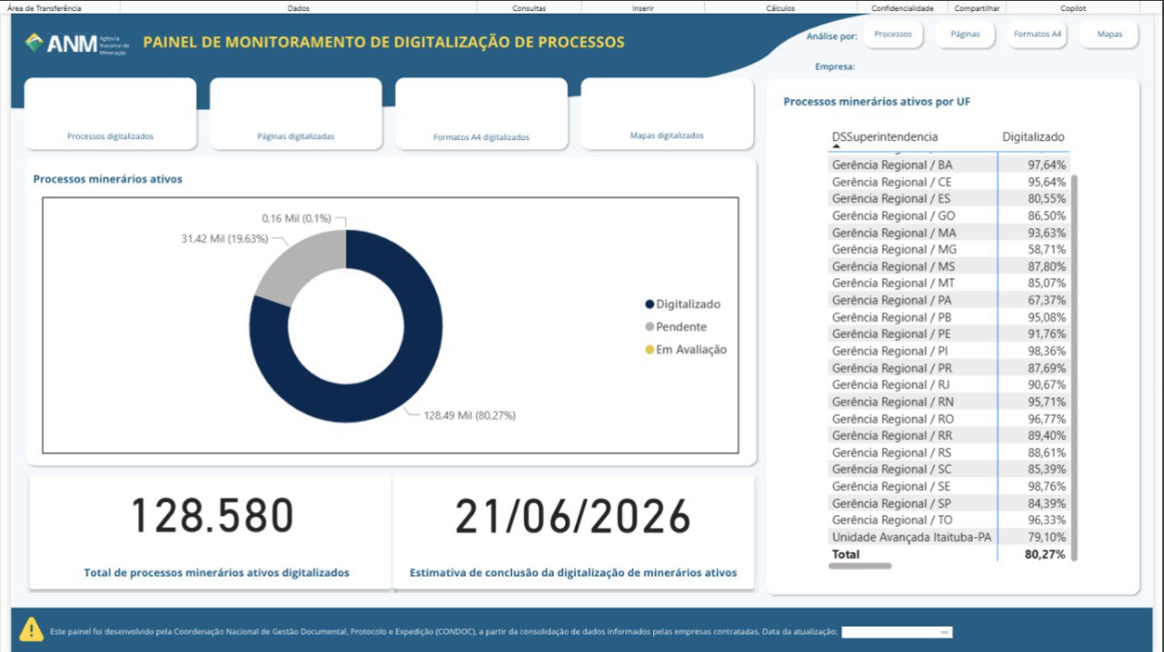 Painel de Monitoramento de Digitalização de Processos