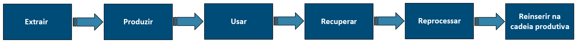 economia circular de minerais críticos
