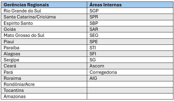 lista completa dos participantes