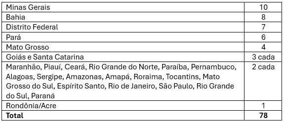 Tabela 2