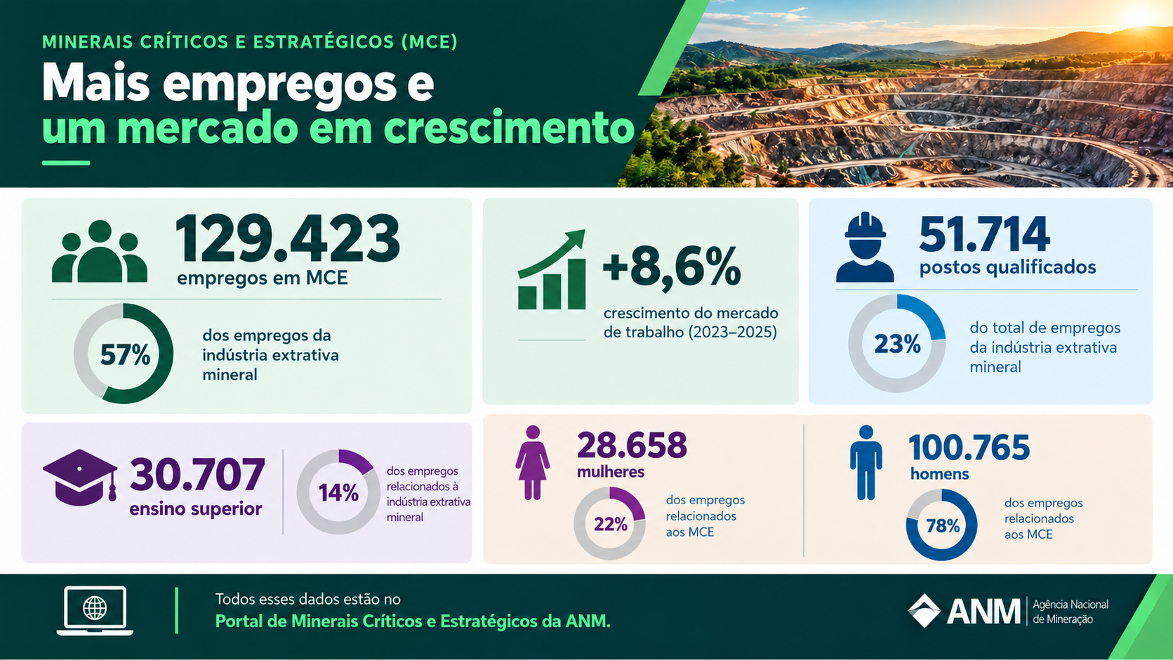 infografico mais empregos