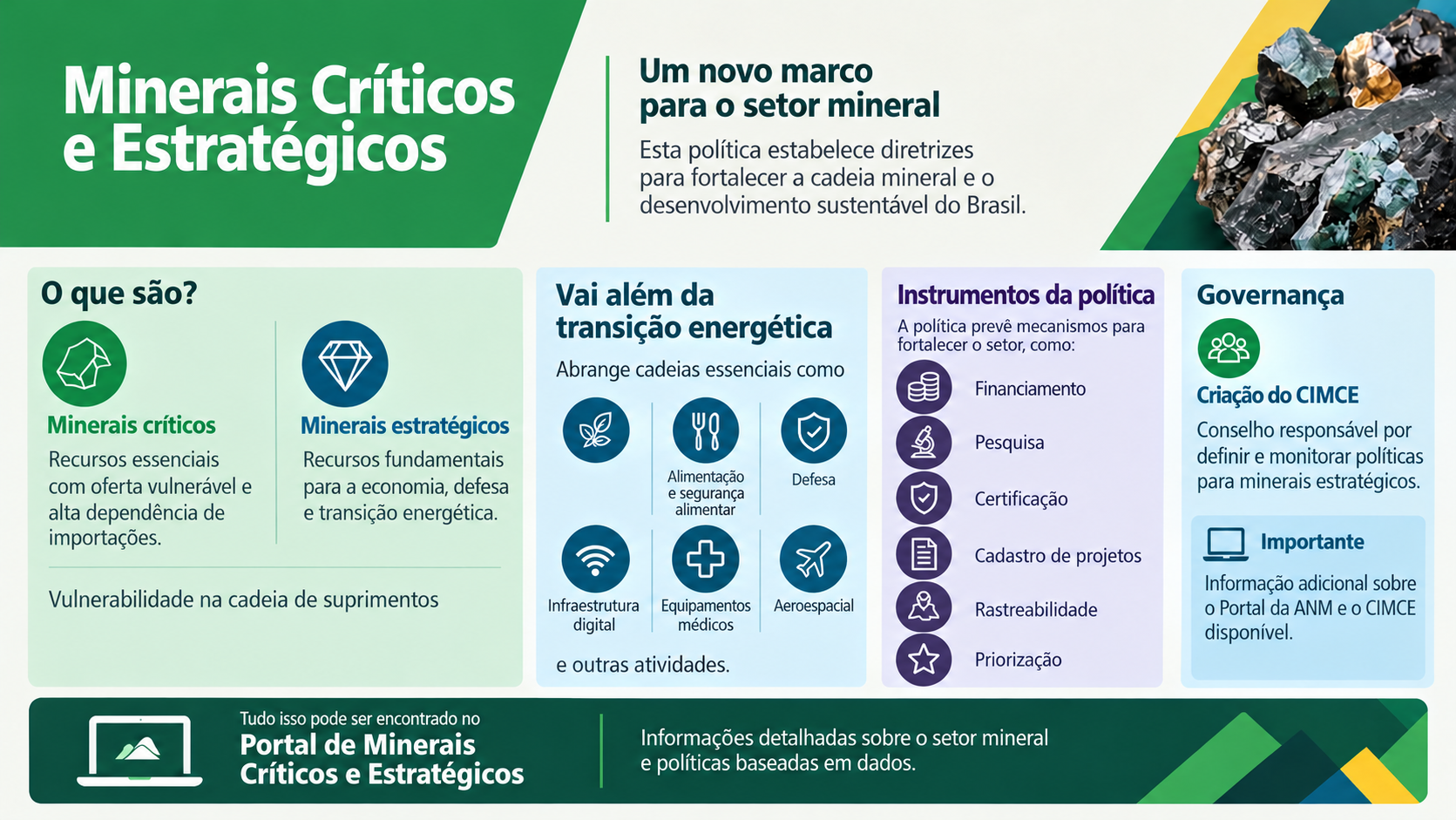 Infografico MCE 2