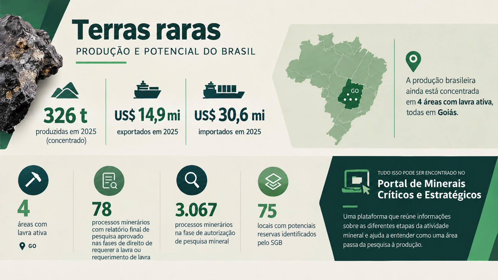 Infografico MCE 3