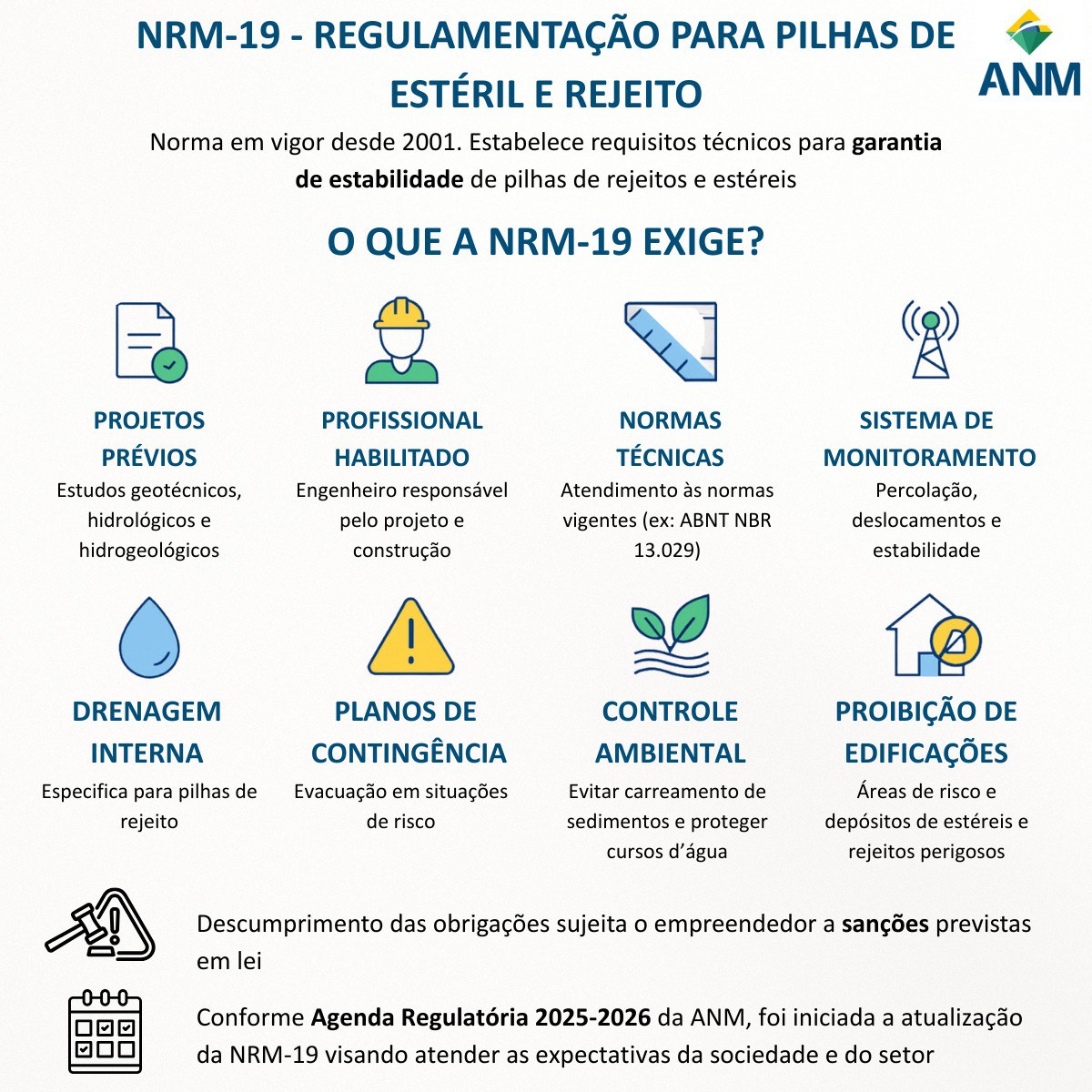 Infográfico dos Principais pontos NRM-19