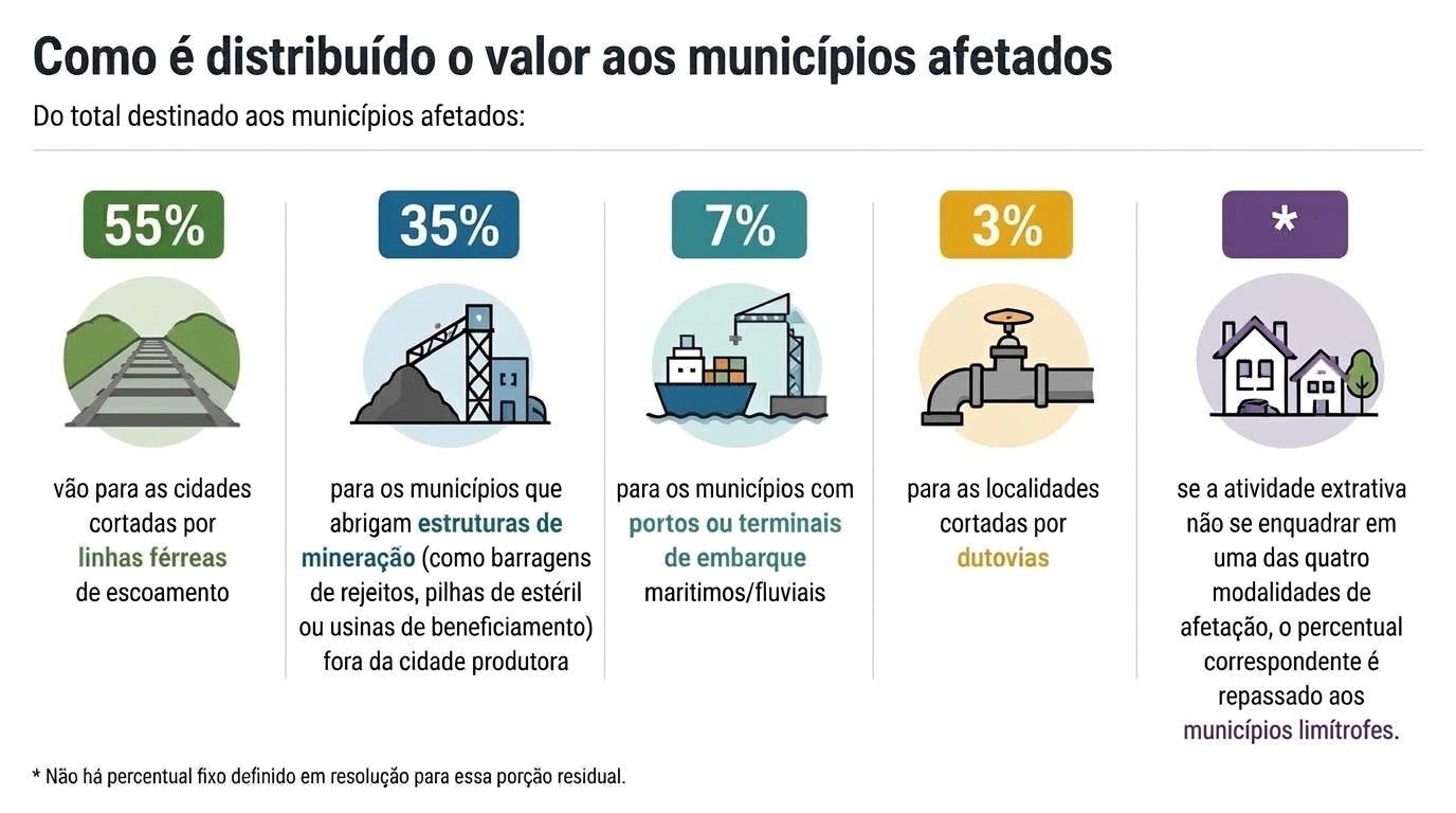 infografico CFEM