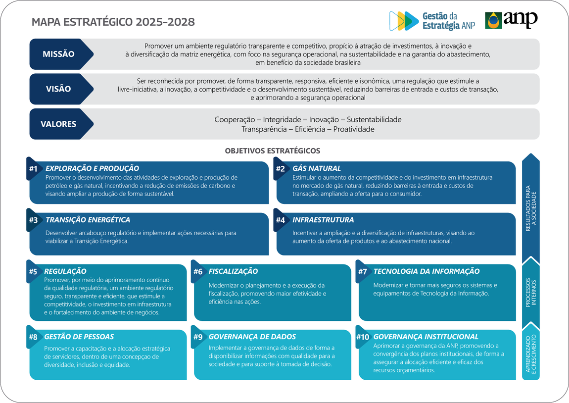 Mapa Estratégico 2025-2028
