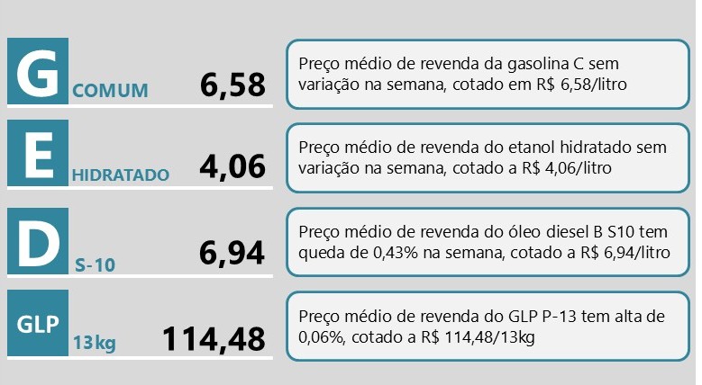 comunicado-sintese-semanal