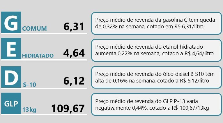 comunicado-sintese-semanal