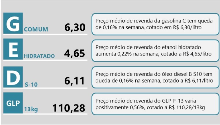 comunicado-sintese-semanal