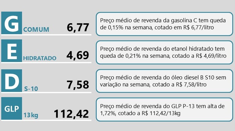 comunicado-sintese-semanal