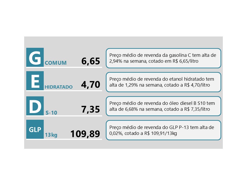 comunicado-sintese-semanal