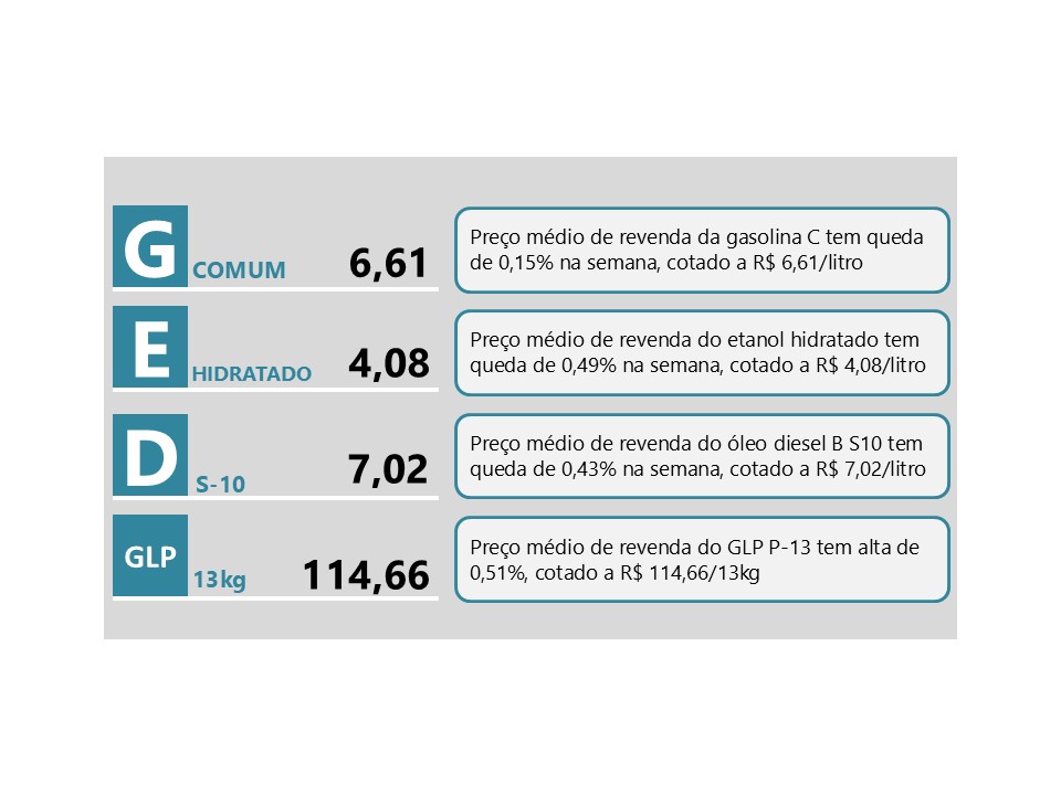 comunicado-sintese-semanal