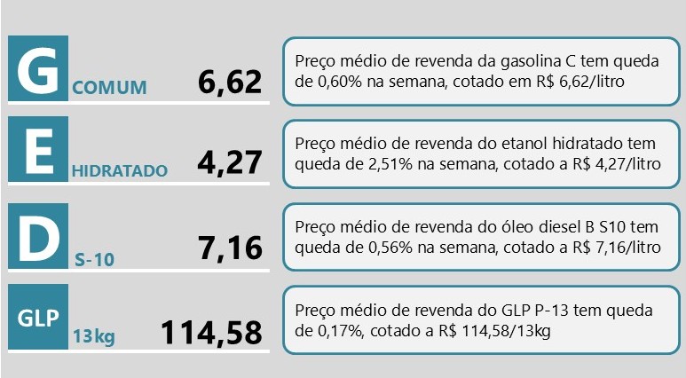 comunicado-sintese-semanal