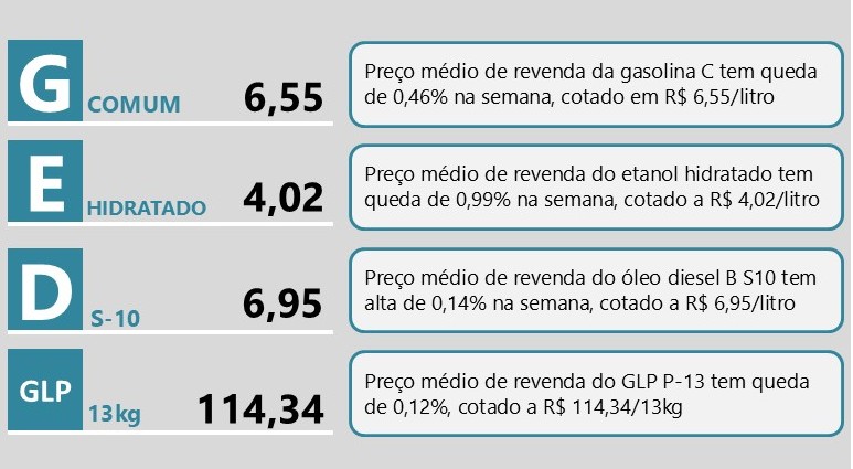 comunicado-sintese-semanal