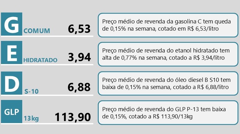 comunicado-sintese-semanal