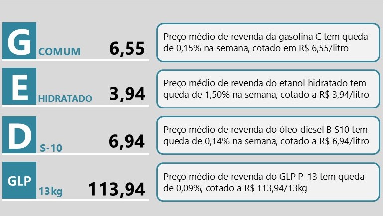 comunicado-sintese-semanal