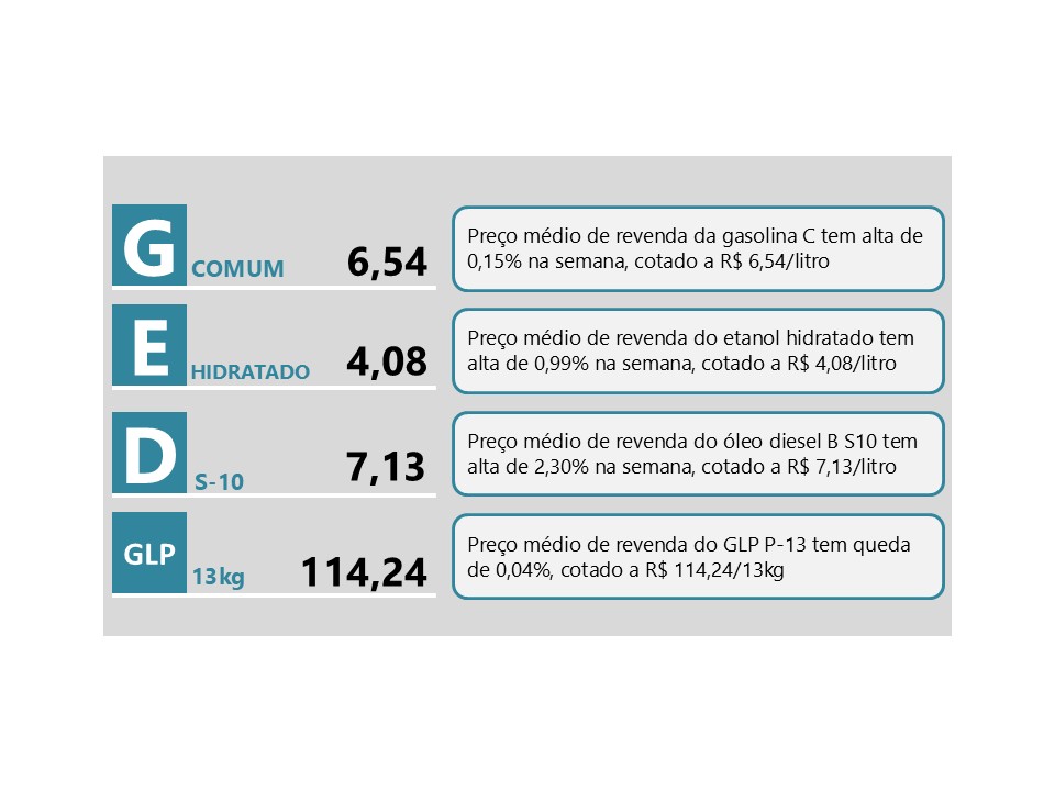 comunicado-sintese-semanal