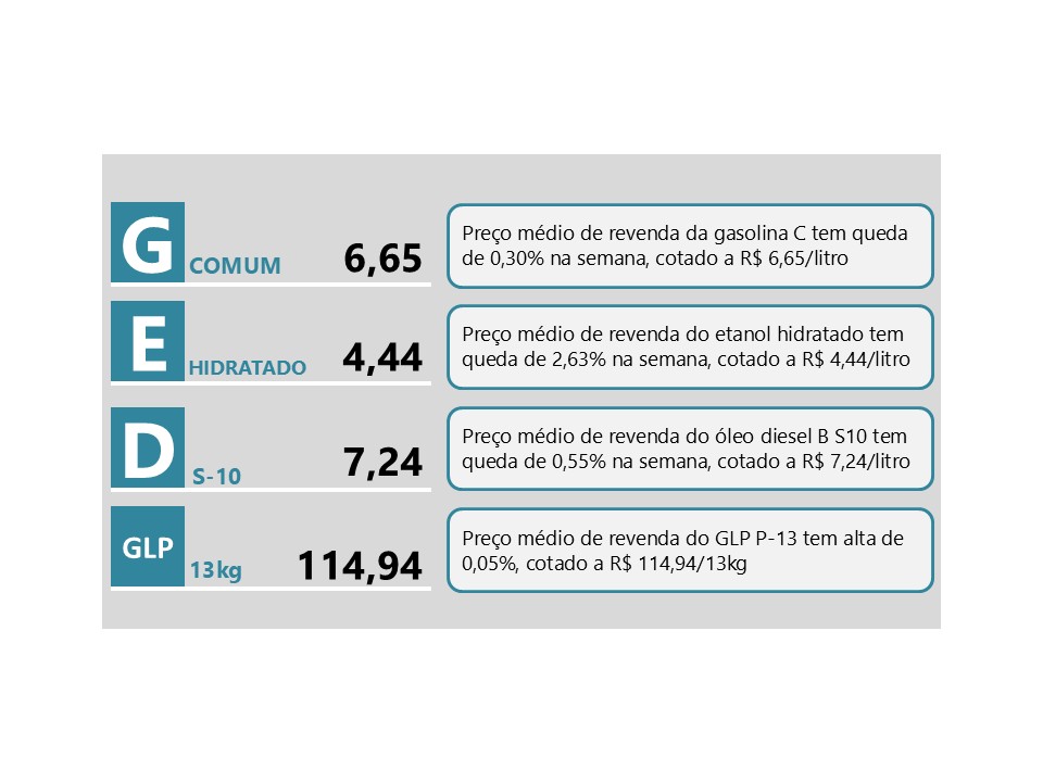 comunicado-sintese-semanal
