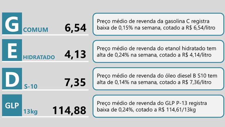 comunicado-sintese-semanal