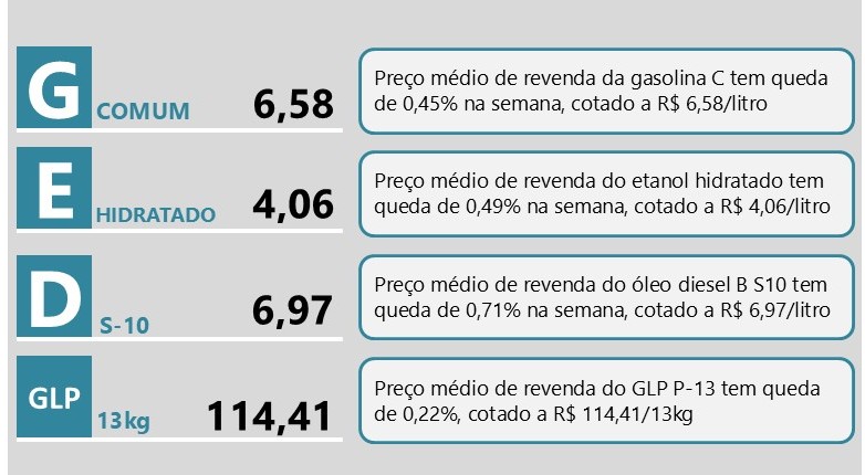 comunicado-sintese-semanal