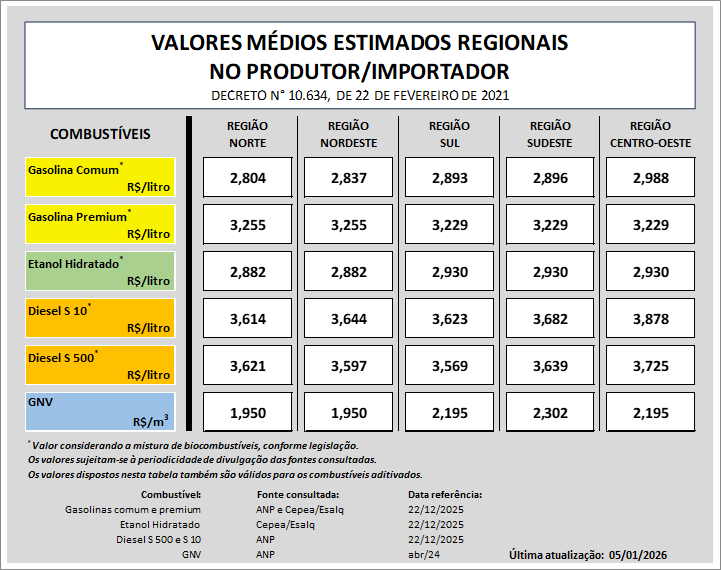 valores-medios-regionais