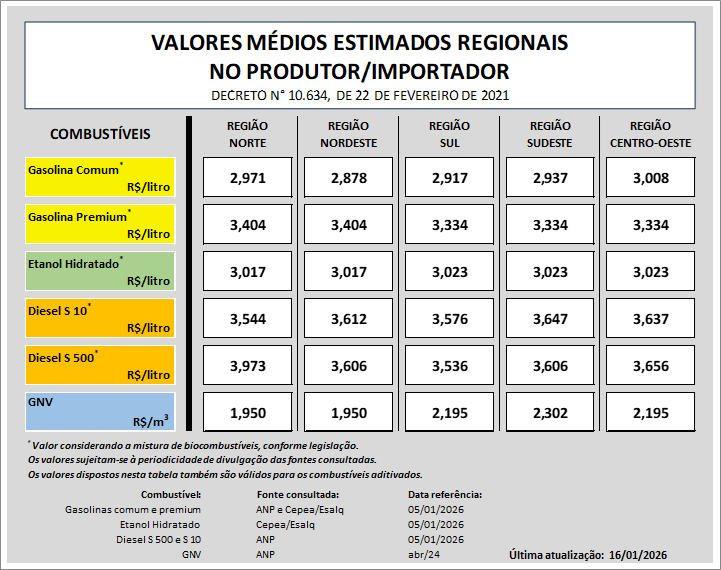 valores-medios-regionais