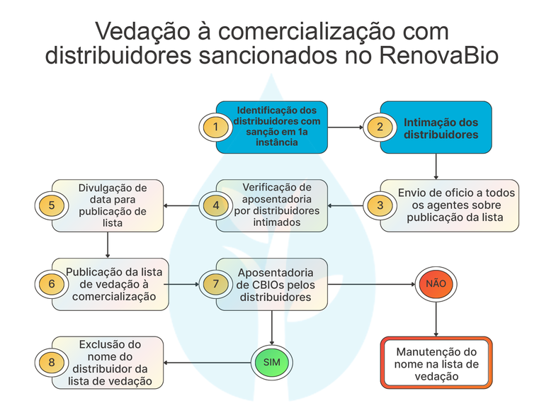 img1-vedacao-comercializao.jpg