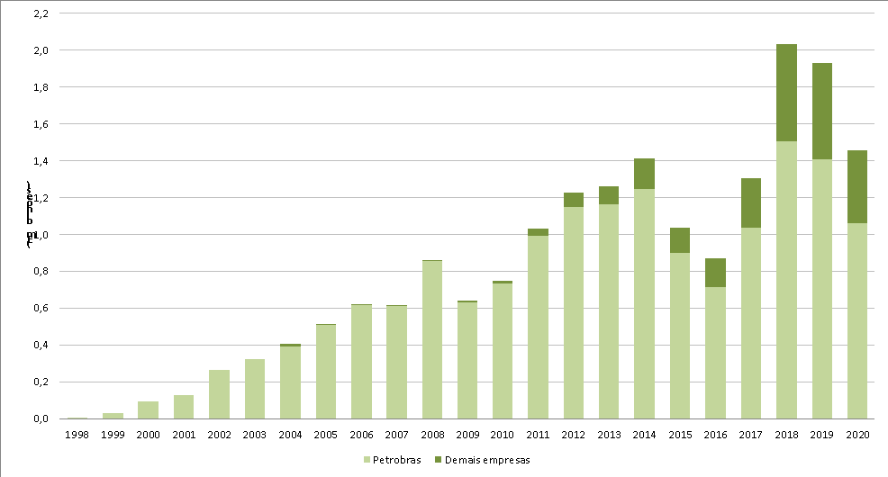 Imagem Grafico de Barras.png