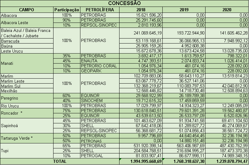 Imagem Tabela Concessão.png