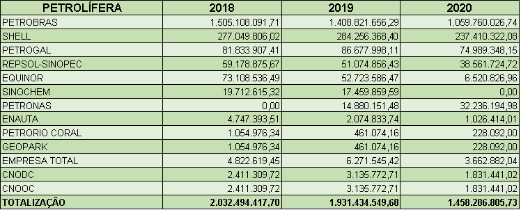 Imagem Tabela Obrigações por Petrolíferas.png