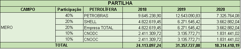 Imagem Tabela Partilha.png