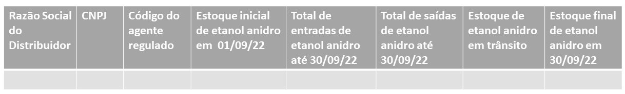 planilha estoque etanol outubro