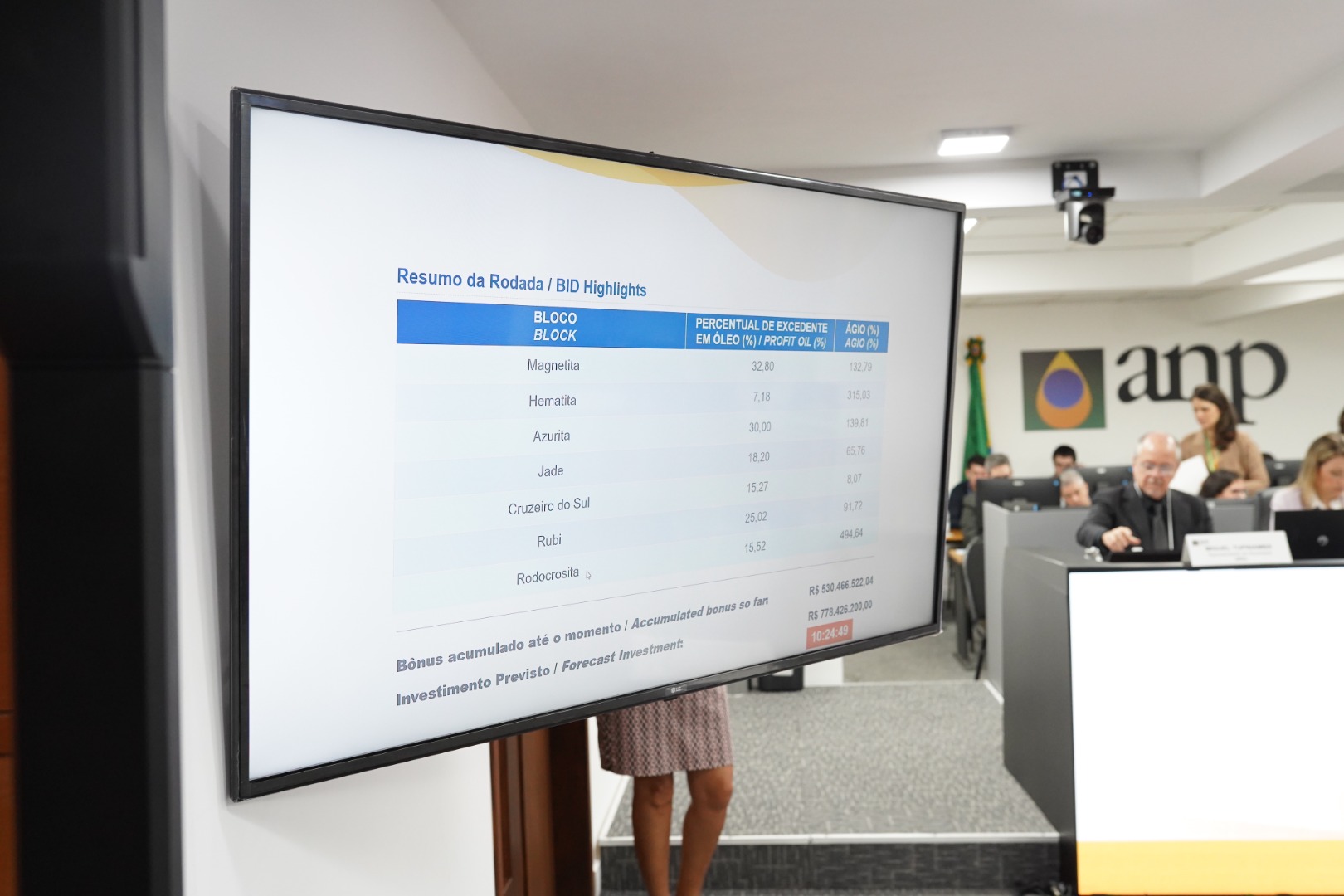  4º Ciclo da Oferta Permanente de Partilha