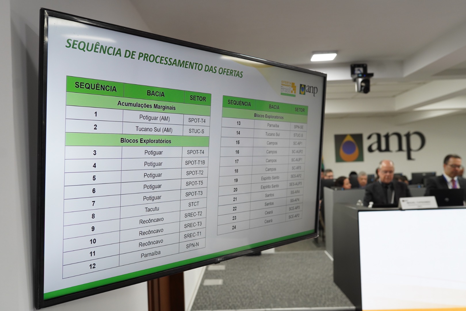 6º Ciclo da Oferta Permanente de Concessão