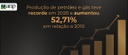 2021.01.29-evolucao-producao.jpg