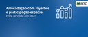 2022.01.26-Royalties-e-Participação-Especial_Carrossel.jpg