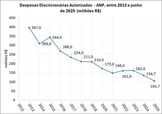 despesas-discricionarias.png
