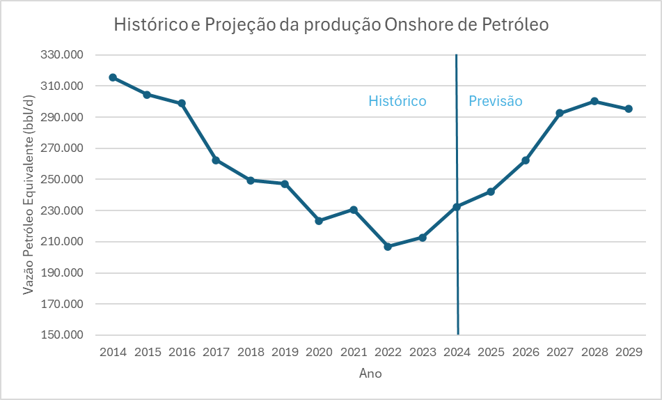 grafico-prod-onshore.png