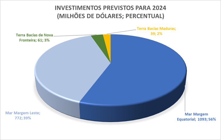 grafico-pte.png