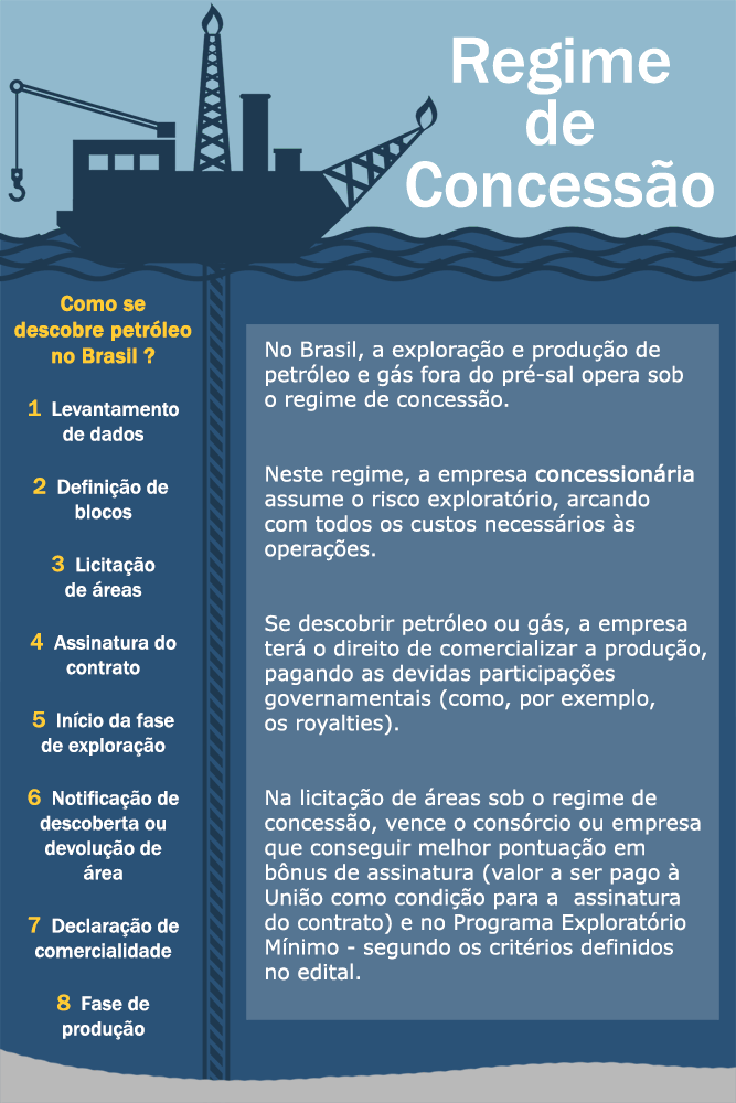 info-concessoes.png