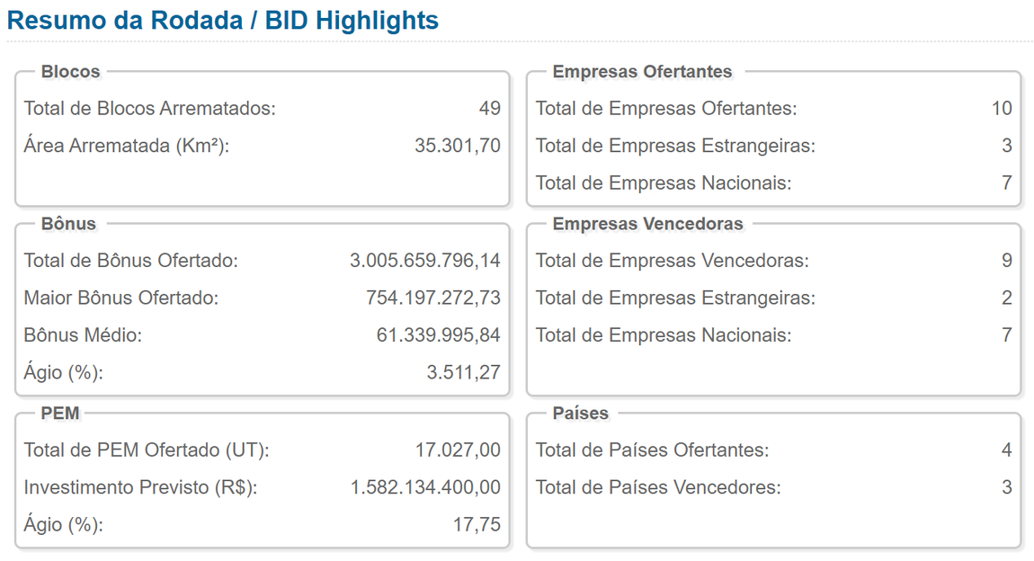 OPC6-BE_Resumo da Rodada.PNG