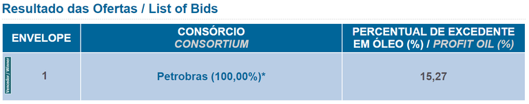 Cruzeiro do Sul.PNG