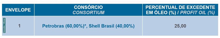 Sudoeste de Sagitário