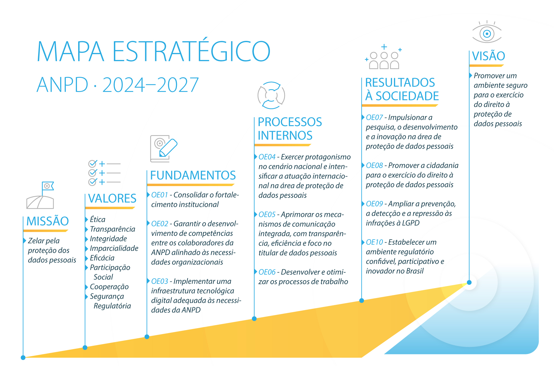 mapa estratégico 2024-2027.jpeg