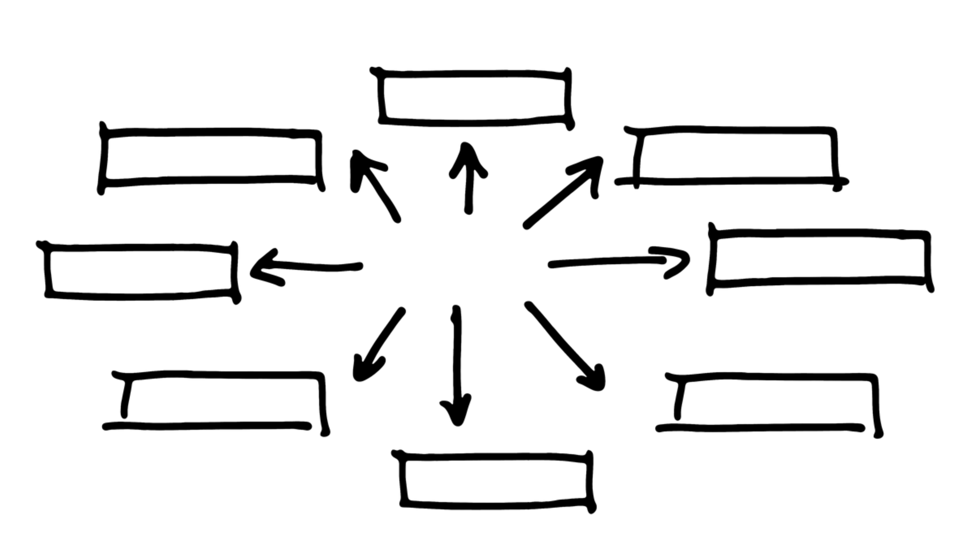 Representação visual de Distribuição de Processos