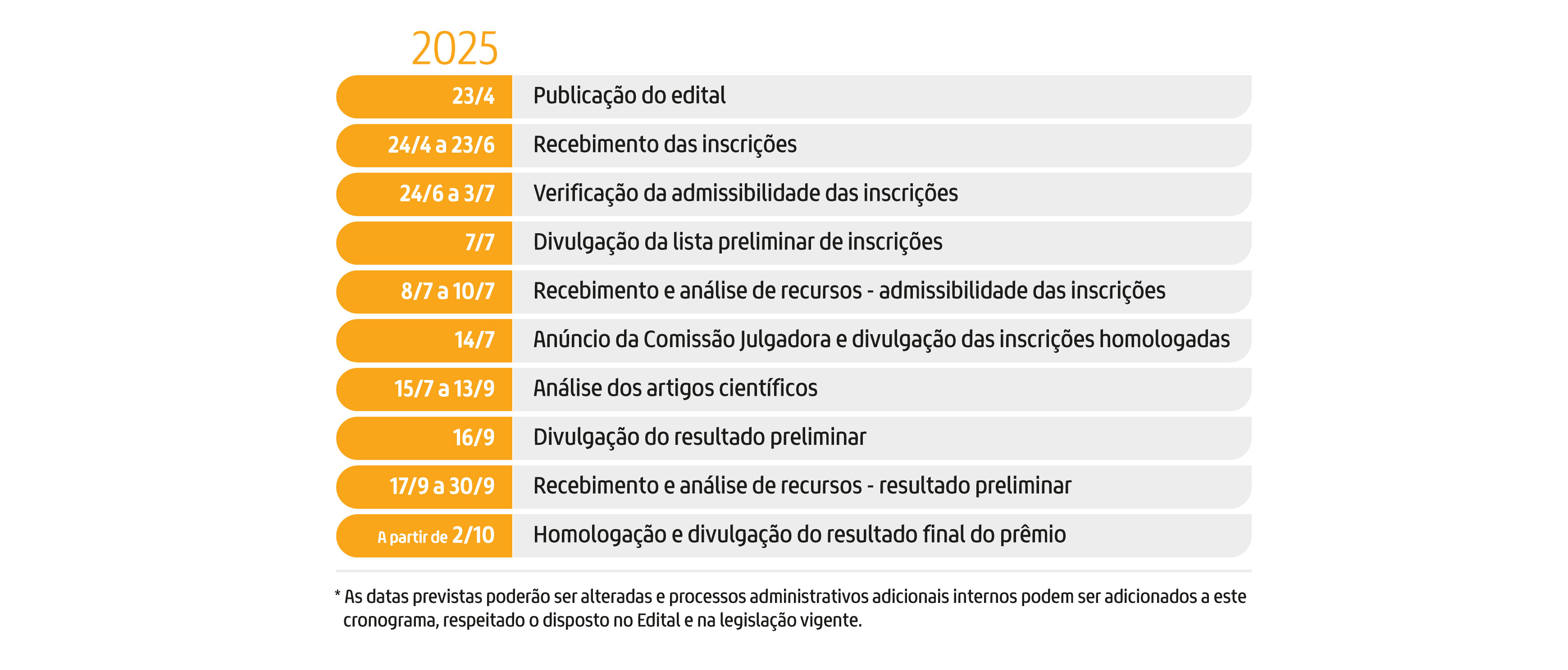 Imagem do cronograma detalhado com as datas das fases do concurso