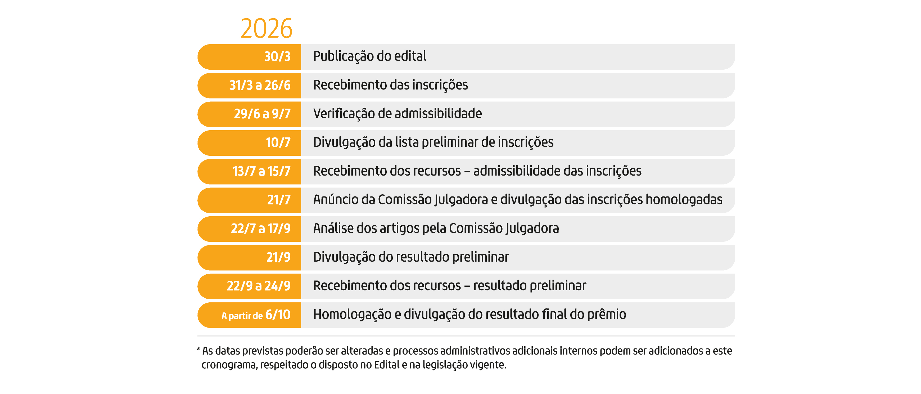 Imagem do cronograma detalhado com as datas das fases do concurso